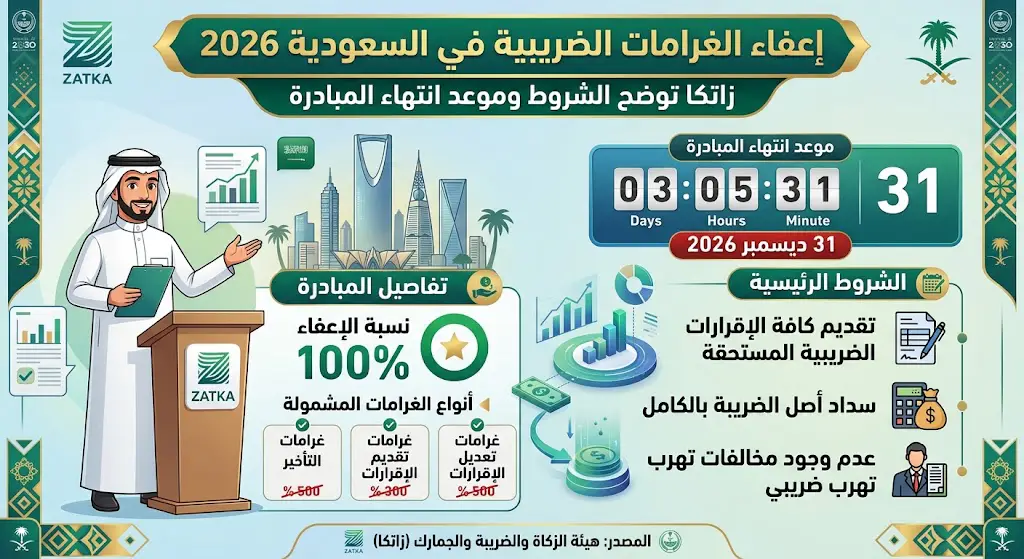إعفاء الغرامات الضريبية في السعودية 2026.. زاتكا تحدد الموعد والشروط